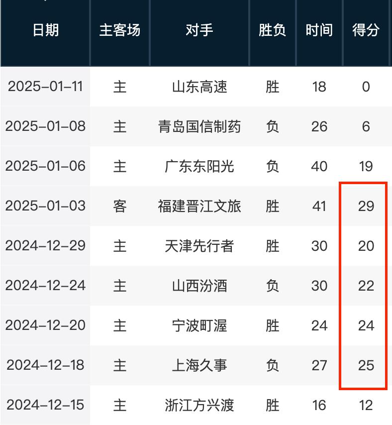 这两位球员